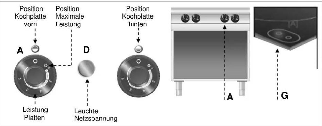 BARTSCHER 296411 - Beschreibung der Bedienung - 1