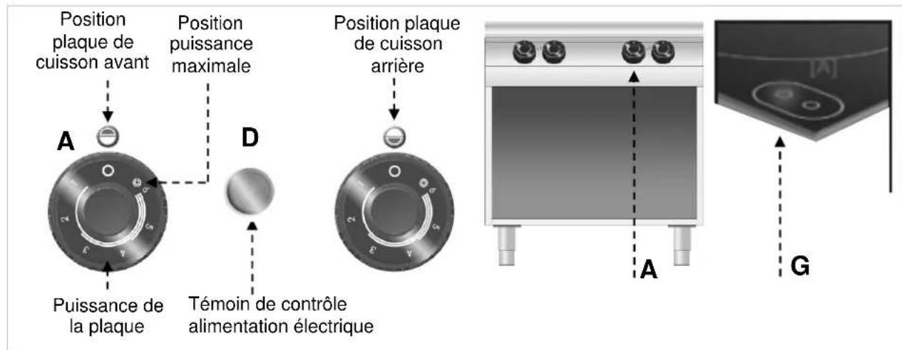 BARTSCHER 296411 - Description de la commande. - 1