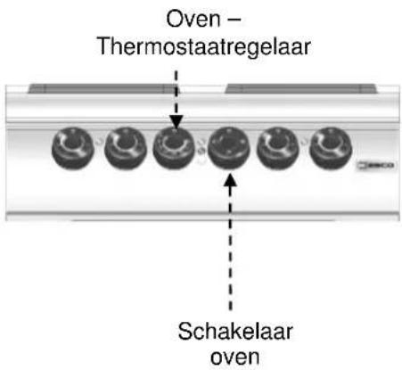 BARTSCHER 296411 - Omschrijving van de bediening. - 5