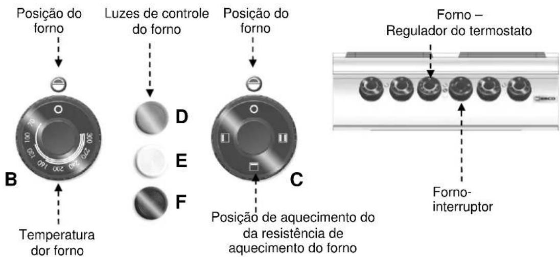 BARTSCHER 296411 - Descrição do service - 6