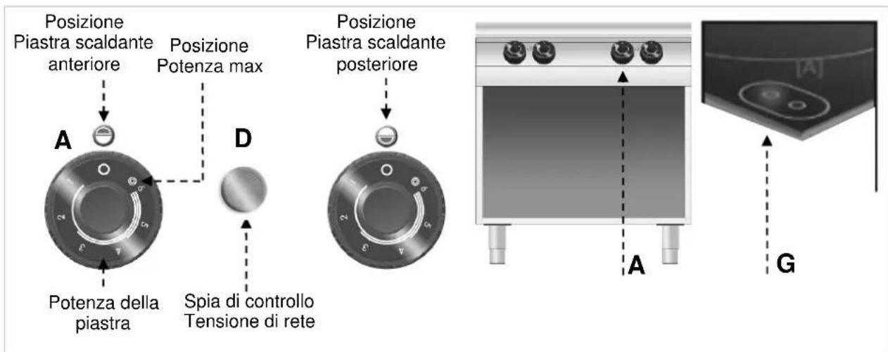 BARTSCHER 296411 - Descrizione dell'uso ... - 1