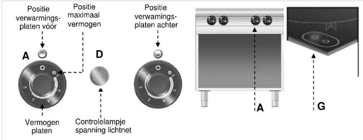 BARTSCHER 296411 - Omschrijving van de bediening. - 1