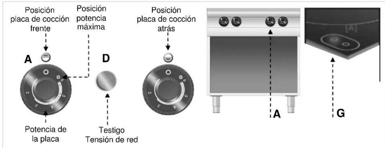 BARTSCHER 296411 - Descripción de la operación. - 1