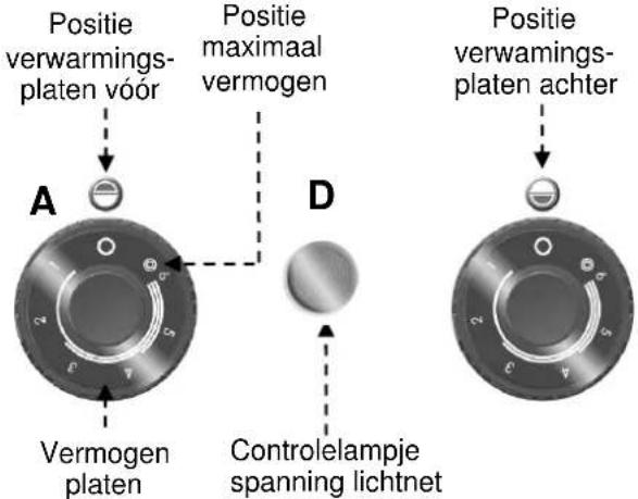 BARTSCHER 296421 - Omschrijving van de bediening. - 1