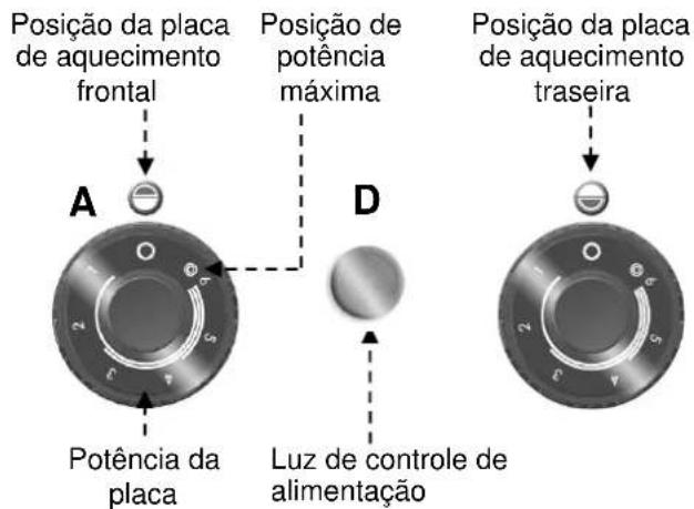 BARTSCHER 296421 - Descrição do serviço - 1