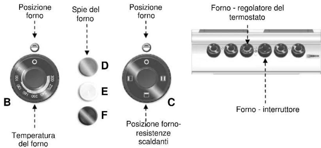 BARTSCHER 296421 - Descrizione dell'uso .. - 1