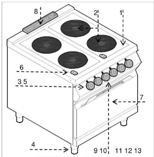 BARTSCHER 296421 - Descrizione dell'apparecchiatura - 1