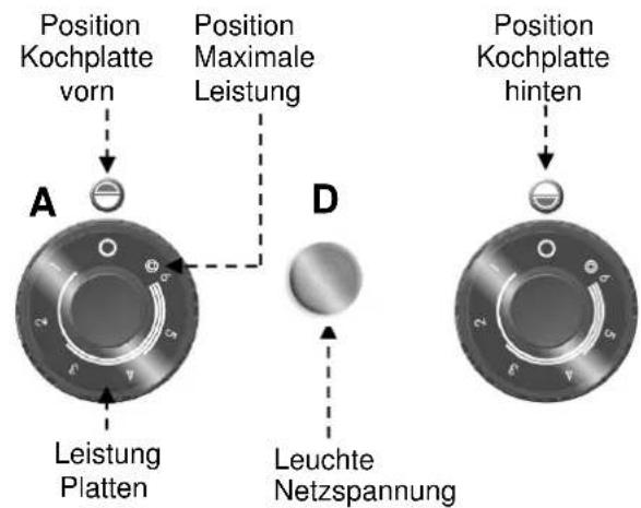 BARTSCHER 296421 - Beschreibung der Bedienung - 1