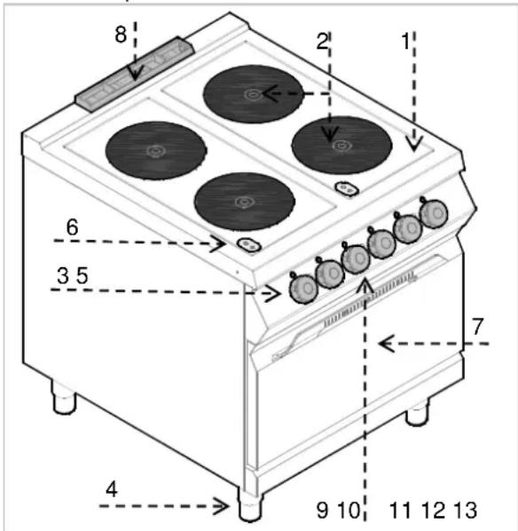 BARTSCHER 296421 - Descrição do aparelho - 1