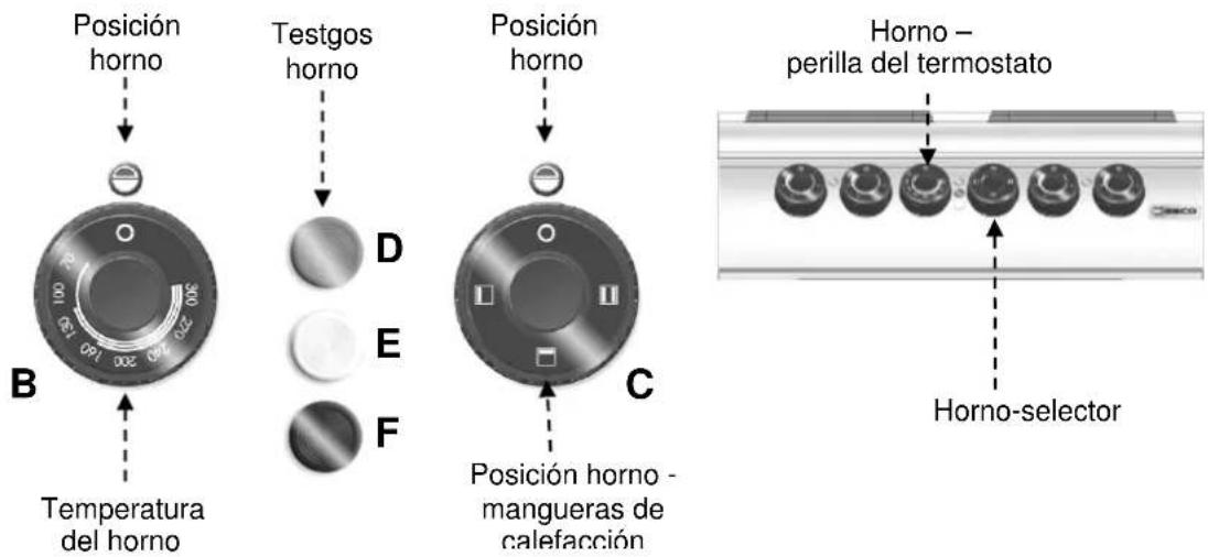 BARTSCHER 296421 - Descripción de la operación. - 2