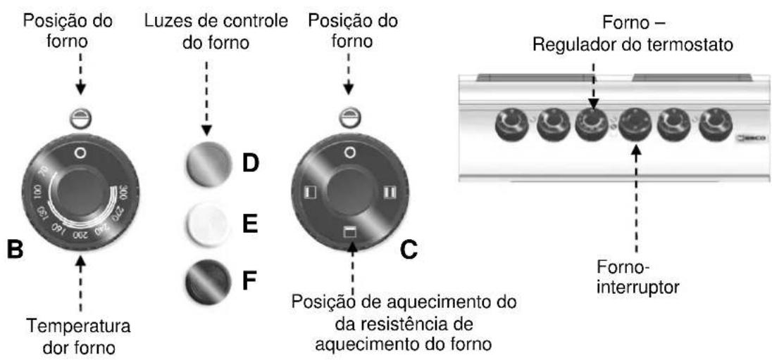BARTSCHER 296421 - Descrição do serviço - 3