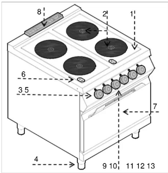 BARTSCHER 296421 - Descripción del aparato - 1