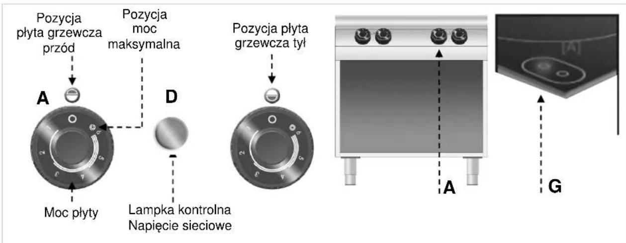 BARTSCHER 296421 - Urządzenia zabezpieczające - 5