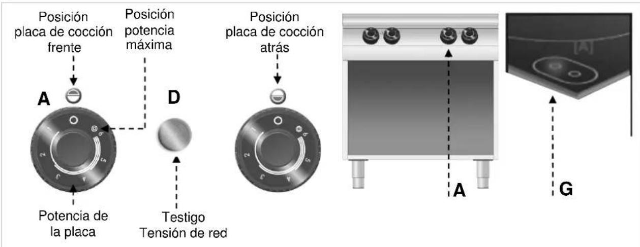 BARTSCHER 296421 - Descripción de la operación. - 1