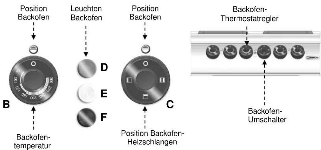 BARTSCHER 296421 - Beschreibung der Bedienung - 3