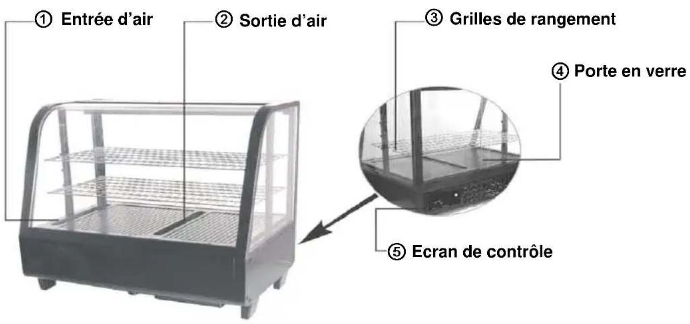 BARTSCHER 700201G - Aperçu des composants - 1
