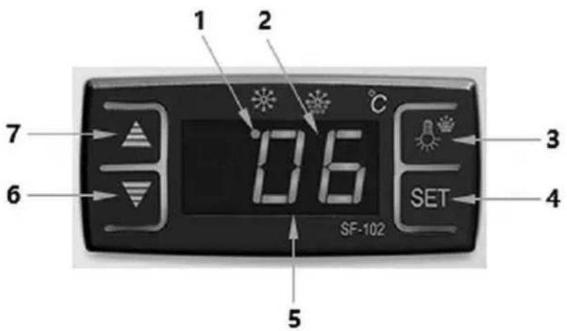BARTSCHER 7450 2E - Régulateur de température numérique / fonctions des touches - 1