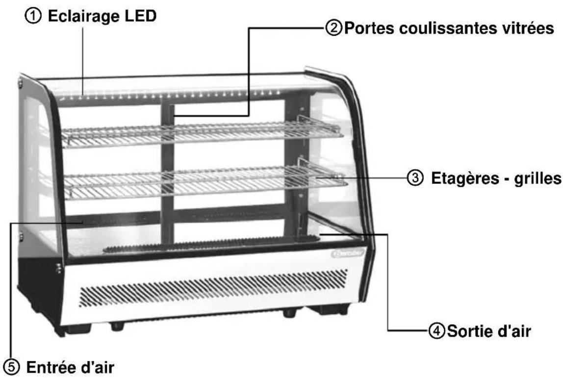① Eclairage LED ② Portes coulissantes vitrées ③ Etagères - grilles ④ Sortie d'air ⑤ Entrée d'air