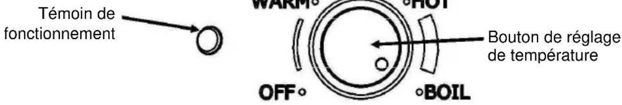 Témoin de fonctionnement WARM HOT OFF° BOIL Bouton de réglage de température