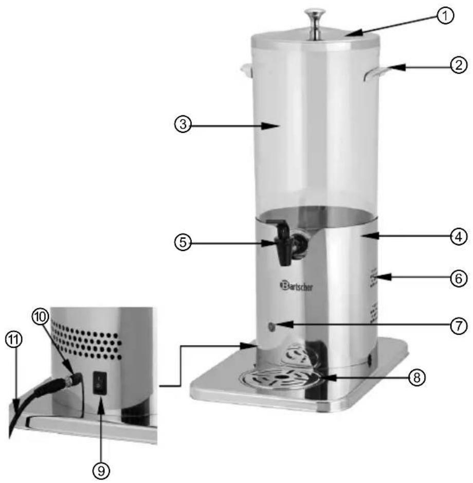 BARTSCHER DTE5 - Aperçu des composants - 1