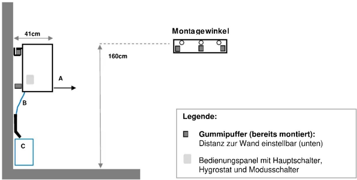 Schulthess Ventus 211 - Montageanleitung - 1