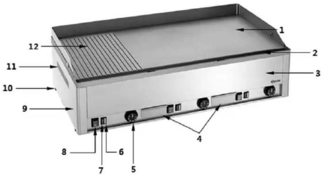 BARTSCHER GDP 980E-GR - Éléments de l'appareil - 1