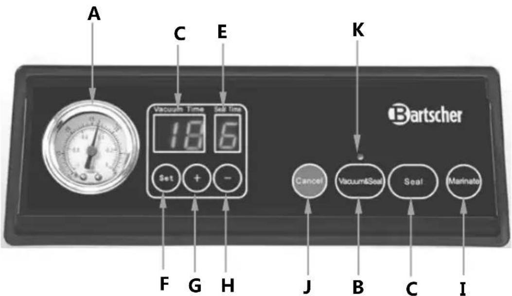 BARTSCHER 300747 - Fonctions des touches de commande / des affichages / des témoins LED - 1