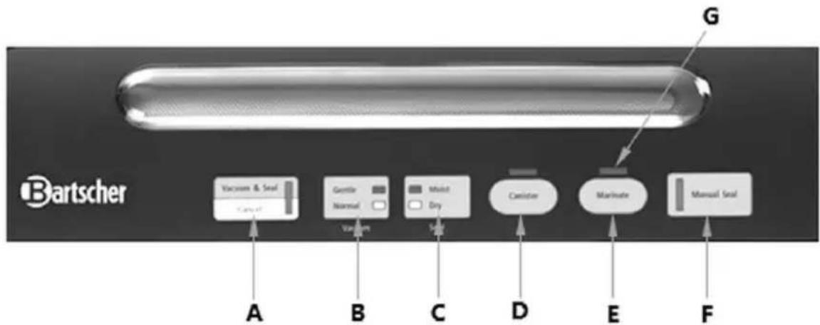 BARTSCHER 300748 - Fonctions des touches de commande / des témoins de contrôle - 1