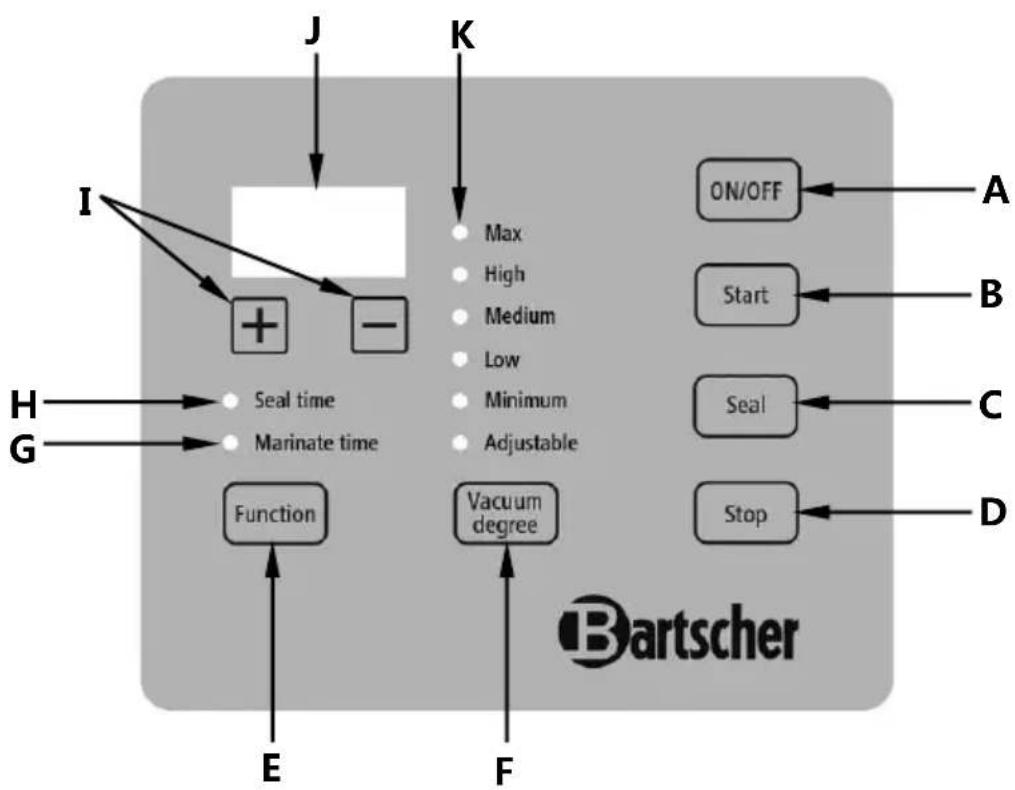 BARTSCHER 300744 - Fonctions des touches/des témoins LED - 1