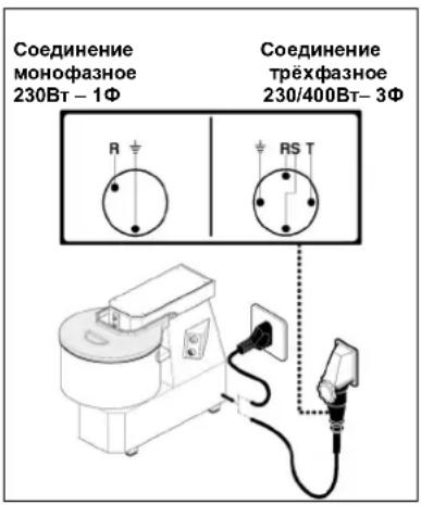 BARTSCHER 101867 - Трёхфазное соединение - 1