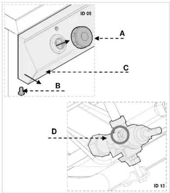 BARTSCHER 2954521 - Réglage de la valeur minimale sur le robinet de gaz - 3