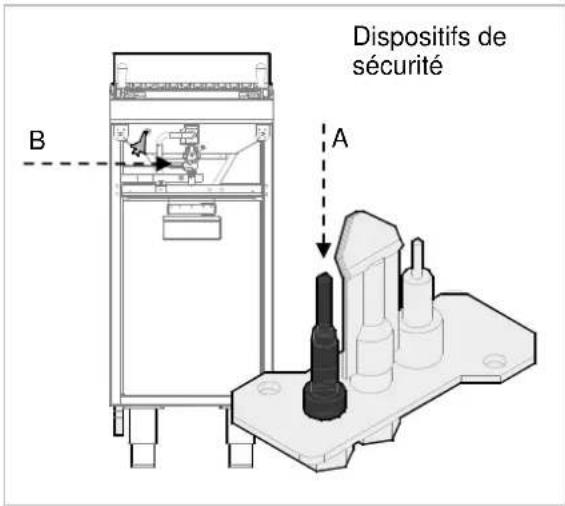 BARTSCHER 2954521 - Dispositif de sécurité - 1