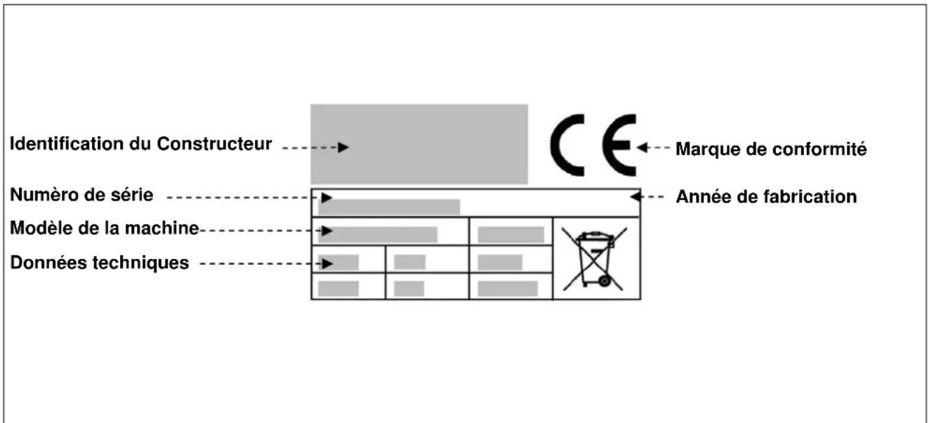 Identification du Constructeur Numéro de série Modèle de la machine Données techniques CE Marque de conformité Année de fabrication