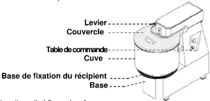 Levier Couvercle Table de commande Cuve Base de fixation du récipient Base