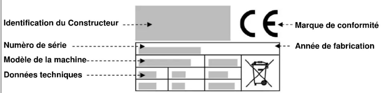 Identification du Constructeur Numéro de série Modèle de la machine Données techniques CC Marque de conformité Année de fabrication