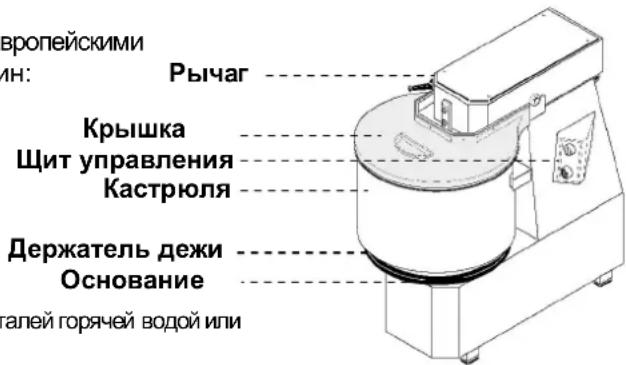 BARTSCHER 101866 - Описание месильной машины - 1