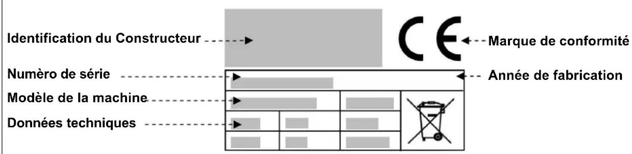 Identification du Constructeur Numéro de série Modèle de la machine Données techniques CE Marque de conformité Année de fabrication