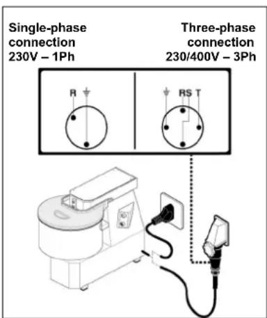 BARTSCHER 101866 - Three-phase connection - 1