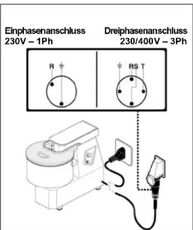 BARTSCHER 101866 - Dreiphasenanschluss - 1