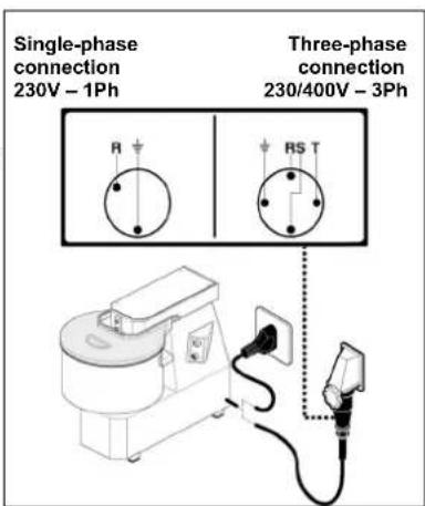 BARTSCHER 101865 - Three-phase connection - 1