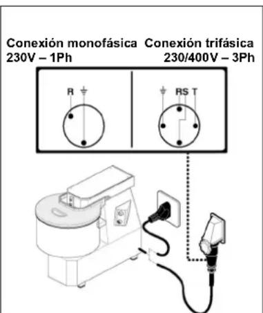 BARTSCHER 101865 - Conexión trifásica - 1