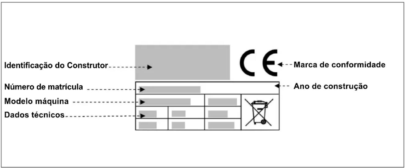 BARTSCHER 101865 - Identificação do Construtor e da máquina - 1