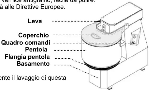 BARTSCHER 101865 - Descrizione dell'impastatrice - 1