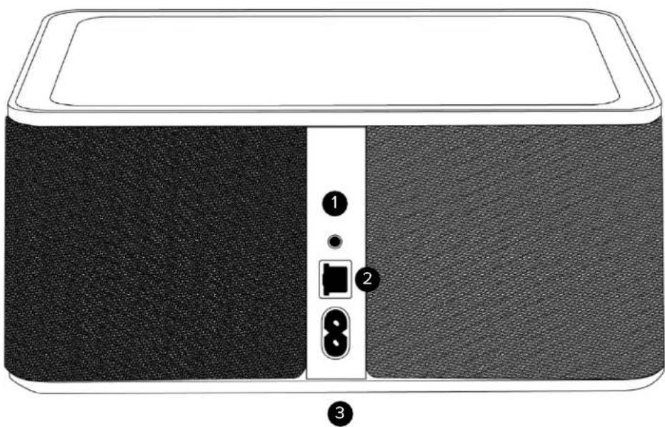 ELAC Discovery Z3 DS-Z31W - Panneau arrière et connexions - 1