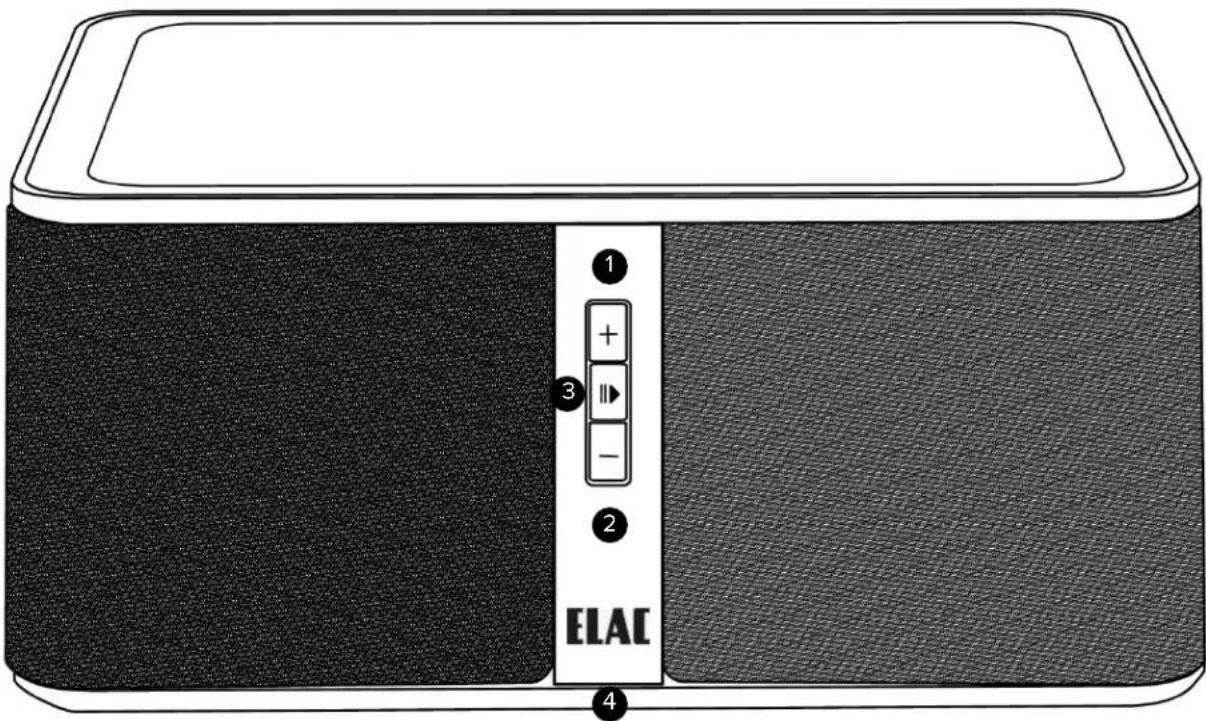 1 + - 3 2 ELAC 4