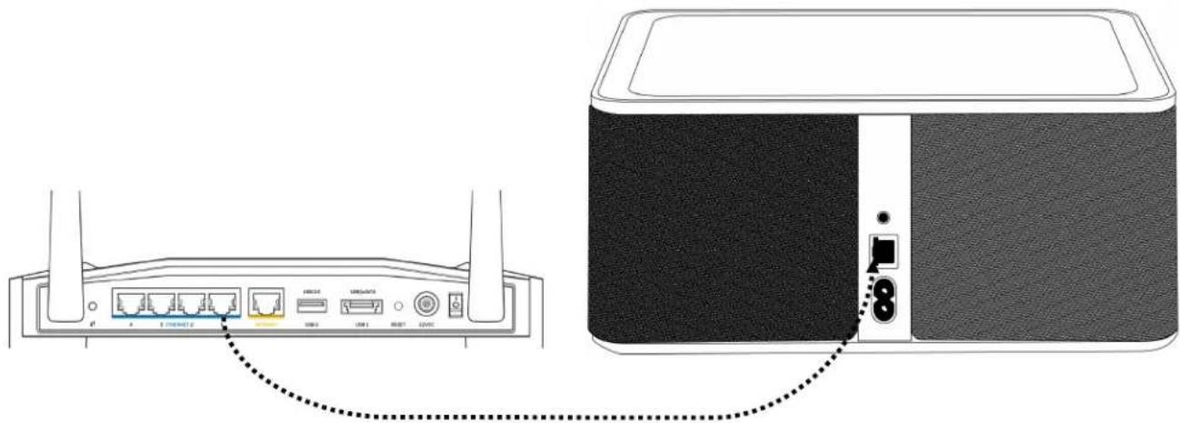 ELAC Discovery Z3 DS-Z31W - Connexion filaire - 1