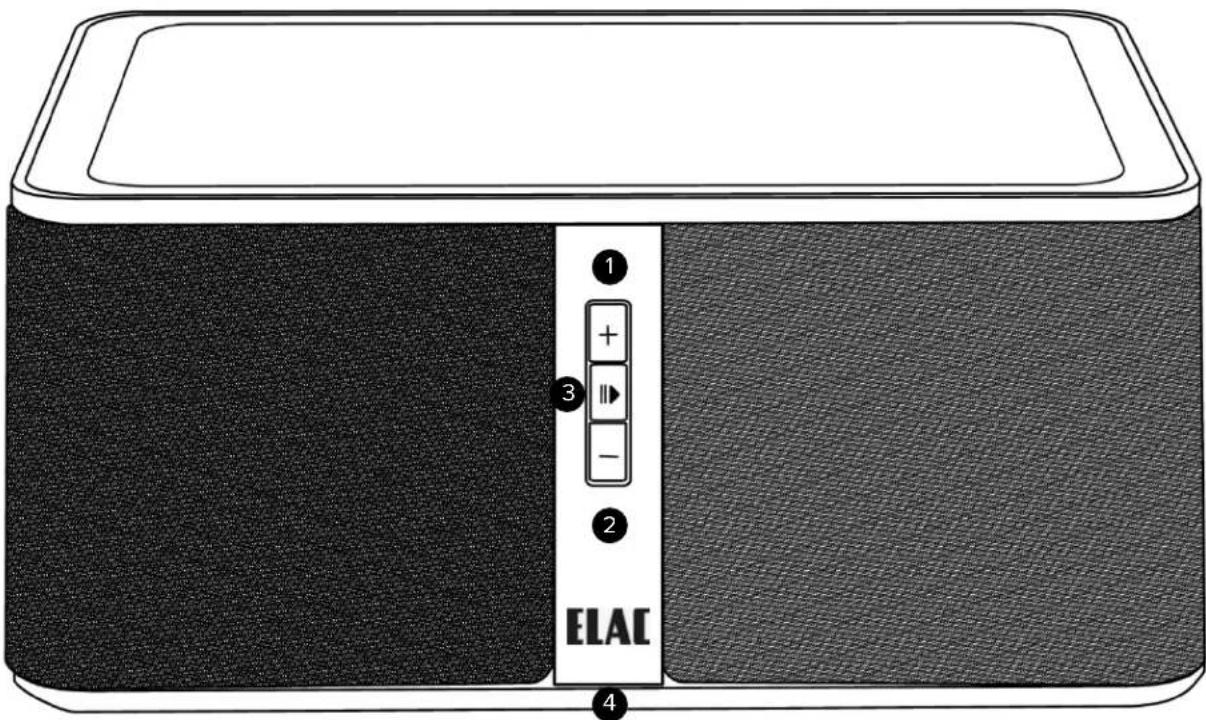 1 + - - 3 2 ELAC 4