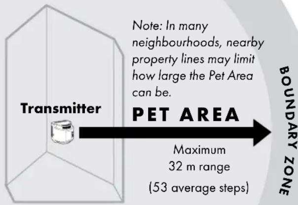 PETSAFE Stay & Play PIF00-12917 - Key Definitions - 1