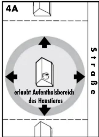 PETSAFE Stay & Play PIF00-12917 - Ein-Personen-Methode - 1