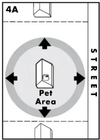 PETSAFE Stay & Play PIF00-12917 - Test Light Instructions - 1